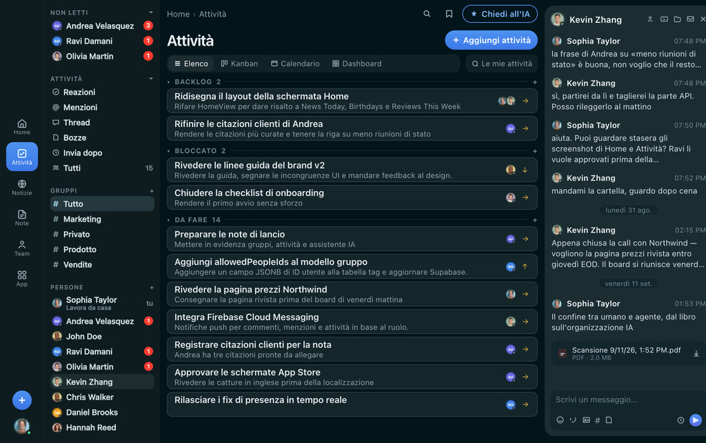 FabricLoop Attività